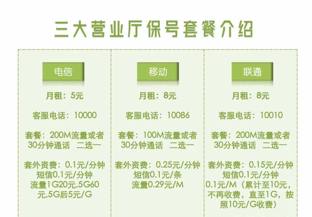 保号套餐示例