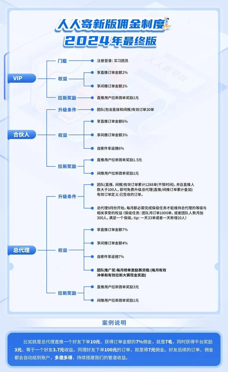 人人寄佣金制度说明